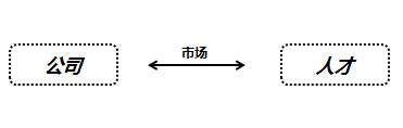 哪些因素決定著互聯(lián)網從業(yè)人員的薪金水平？