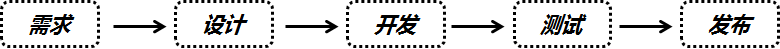 哪些因素決定著互聯(lián)網從業(yè)人員的薪金水平？