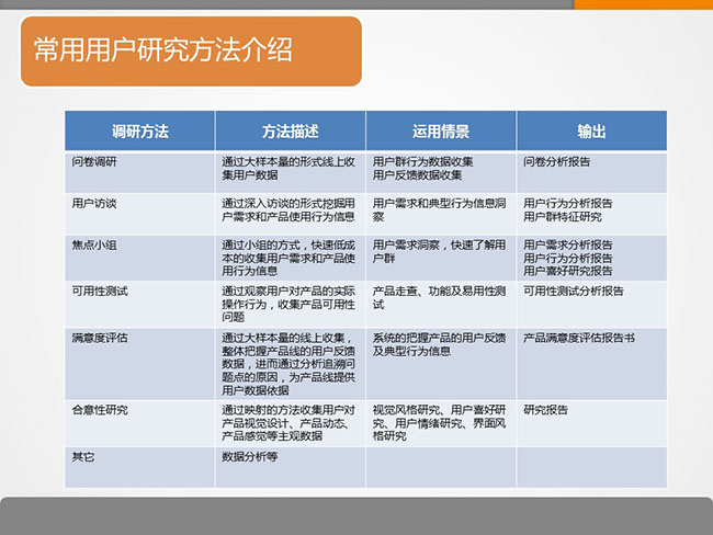 7張ppt告訴你用戶研究是什么？