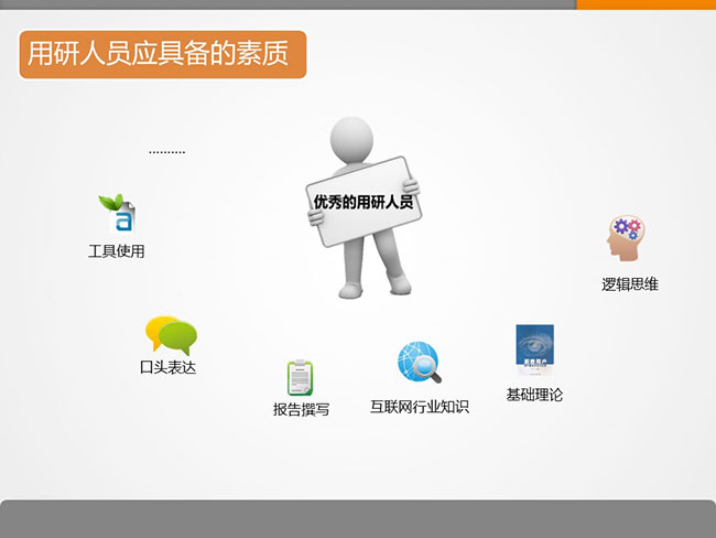 7張ppt告訴你用戶研究是什么？