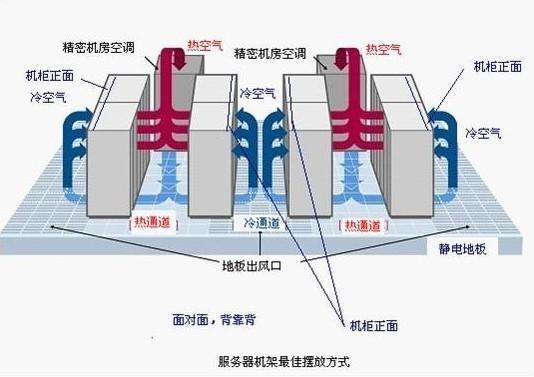 河南服務(wù)器托管收費標(biāo)準(zhǔn)