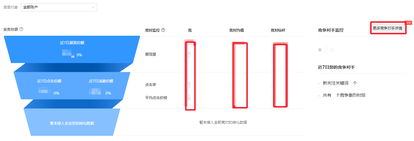 百度競價(jià)新版