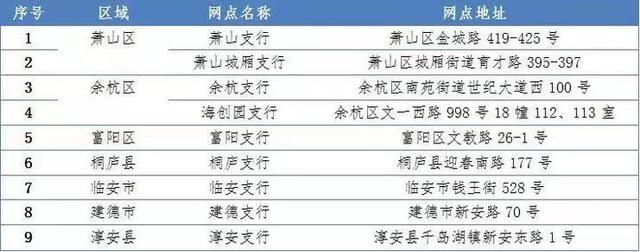杭州引才生活補(bǔ)貼 標(biāo)準(zhǔn)是什么怎么申請(qǐng)？