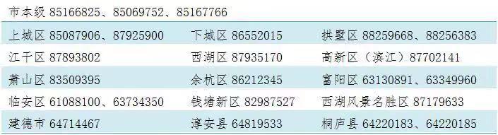杭州引才生活補(bǔ)貼 標(biāo)準(zhǔn)是什么怎么申請(qǐng)？